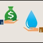 water tax indore-indorehd