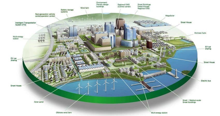 Smart-city-concept-IndoreHDjpg