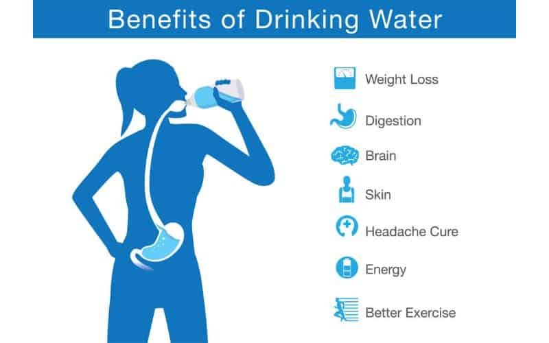 benefit of drinking water