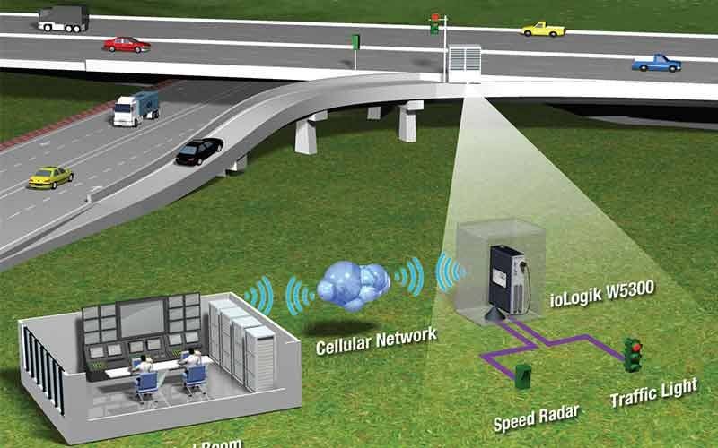 ATSCS- Adaptive Traffic Signal Control System- IndoreHD