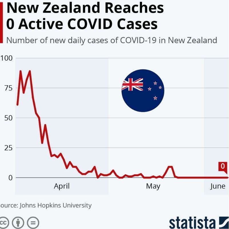 new Zealand covid-19 stats