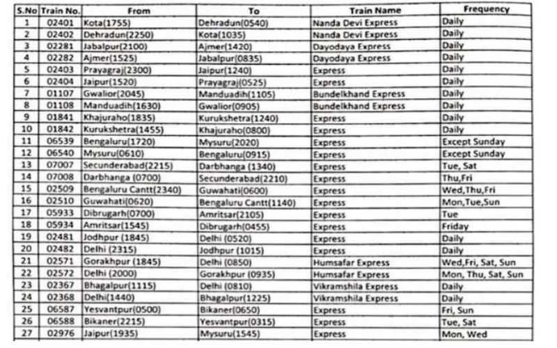 special trains list 